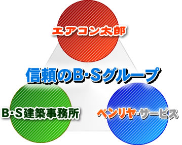 信頼のB・Sグループ